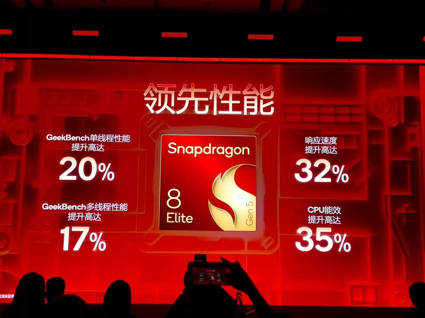 骁龙8至尊版参数