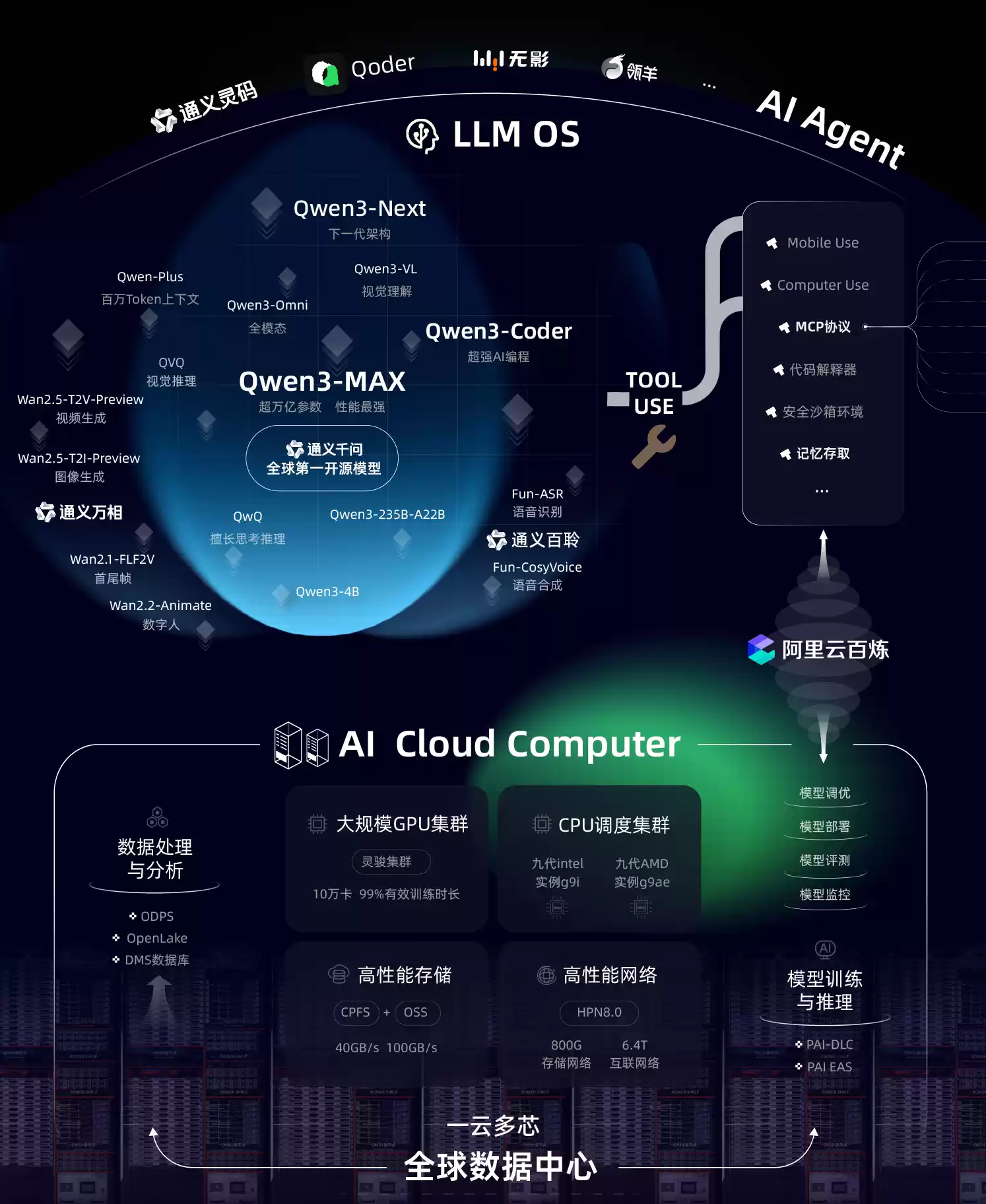 阿里AI产品矩阵