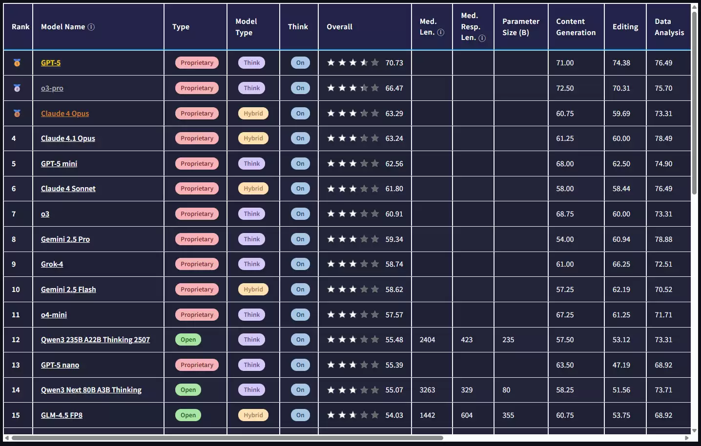 TRUEBench功能特点介绍