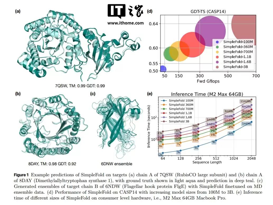 科研利器：苹果发布轻量