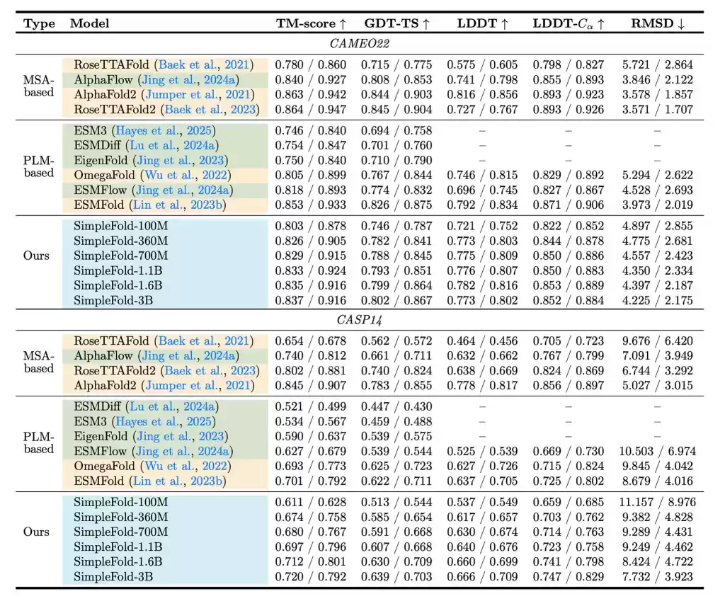 科研利器：苹果发布轻量