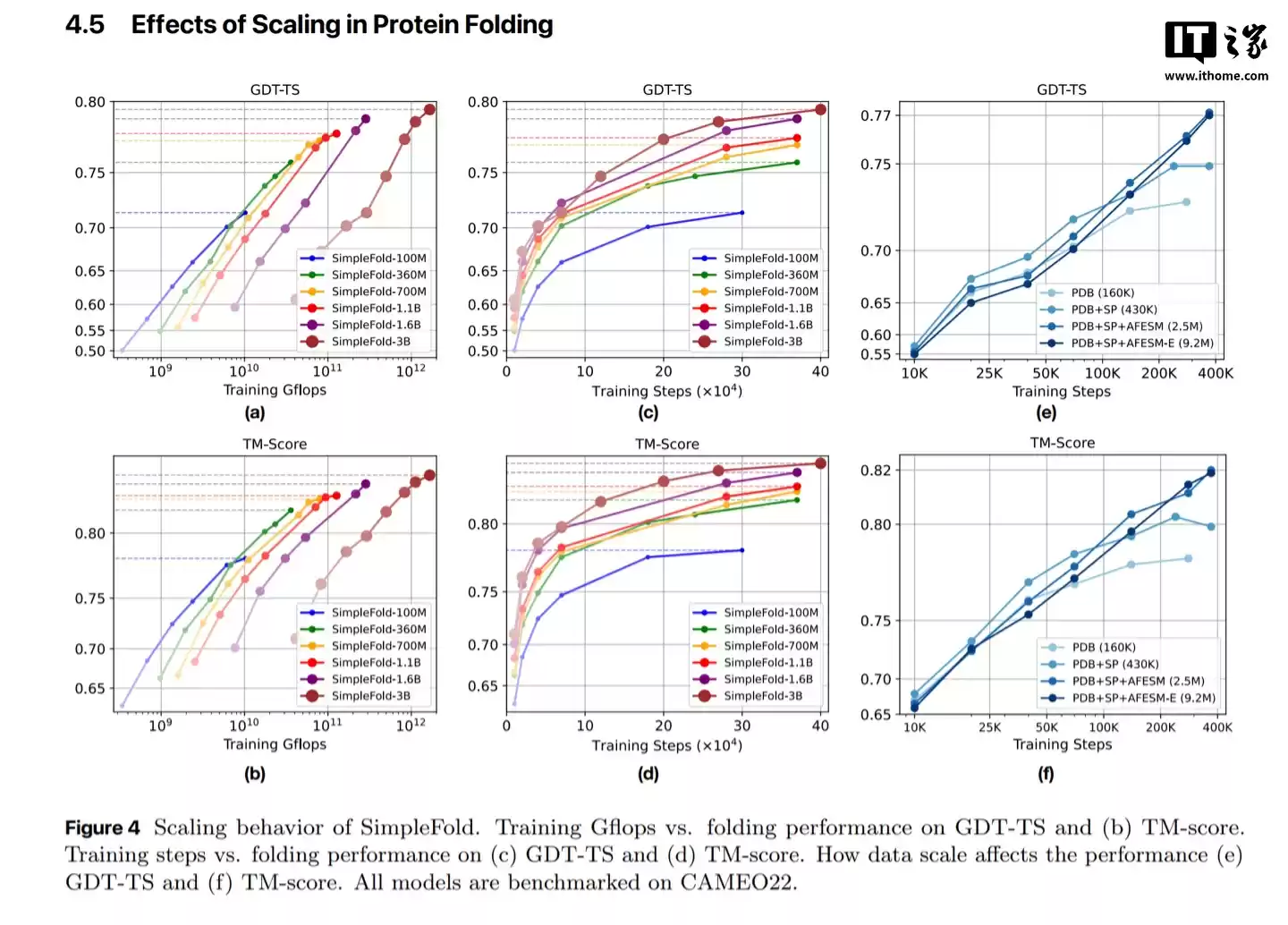 科研利器：苹果发布轻量
