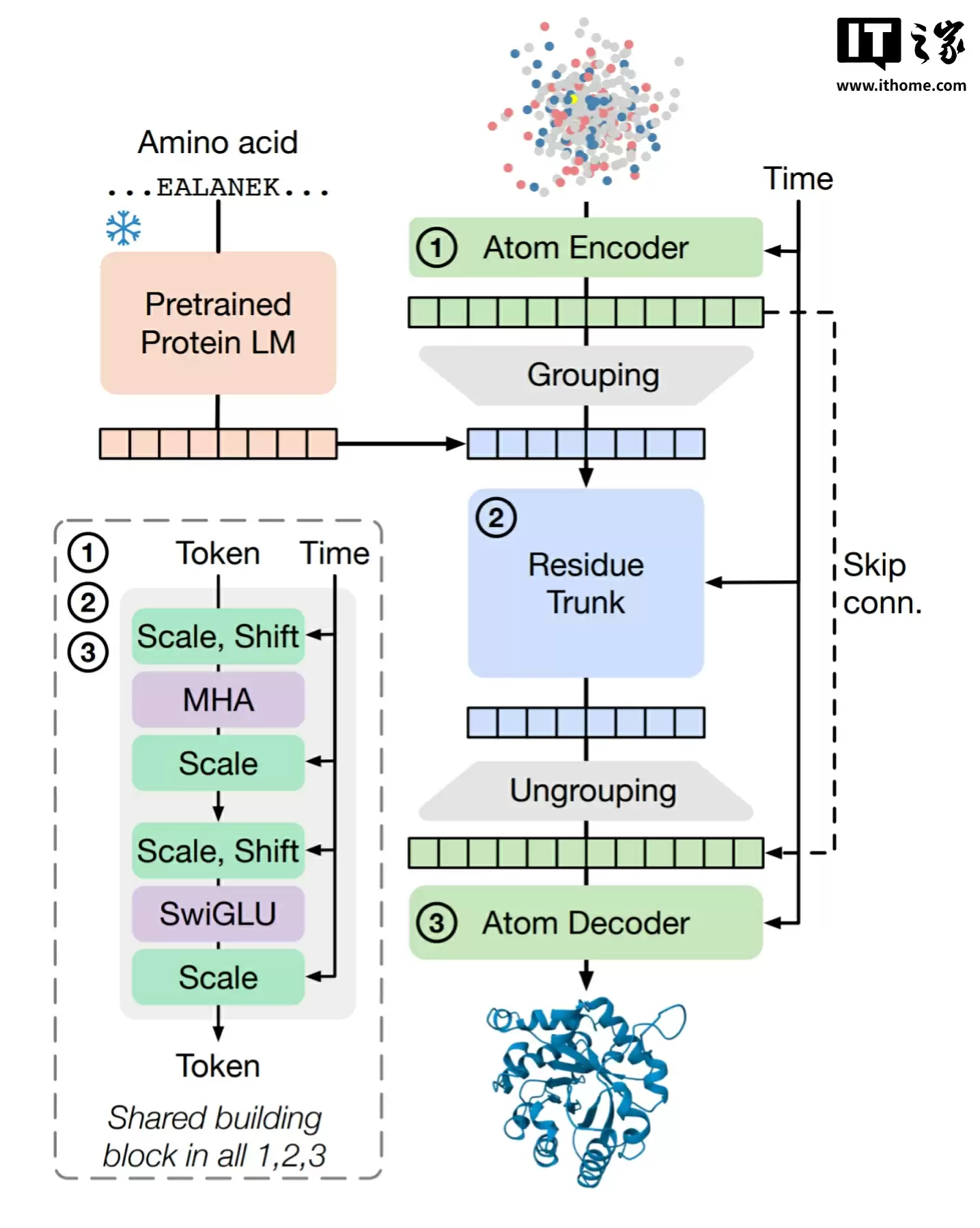 科研利器：苹果发布轻量