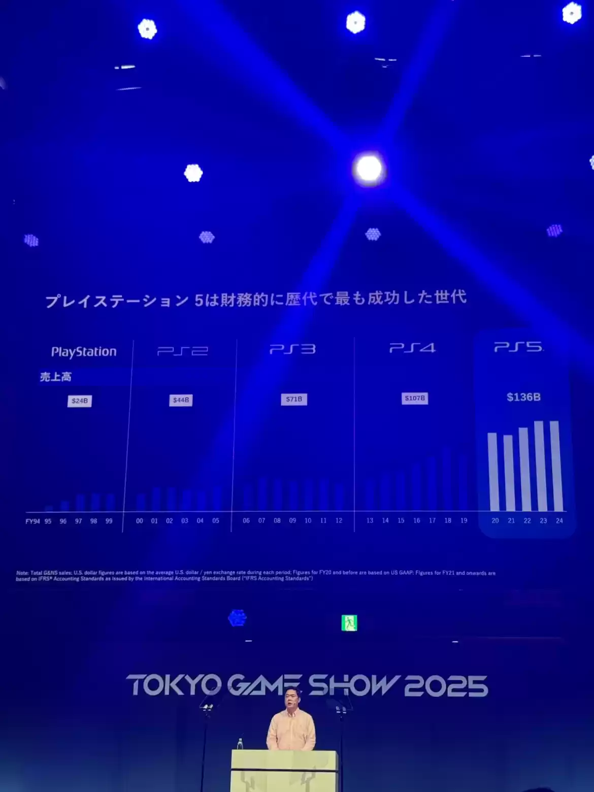 遥遥领先:索尼官方确认