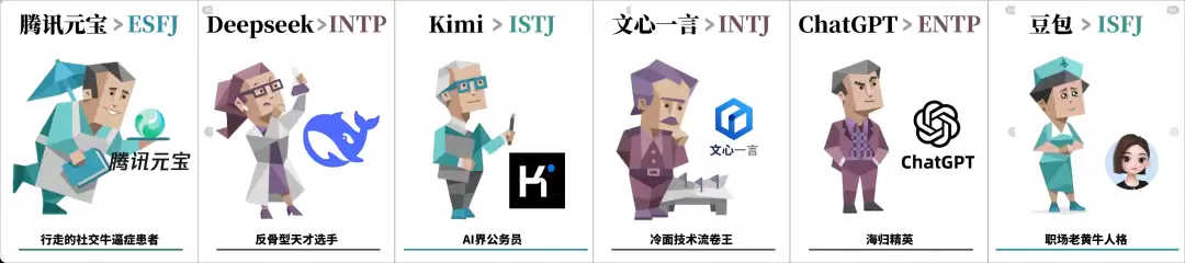 AI性格测试研究