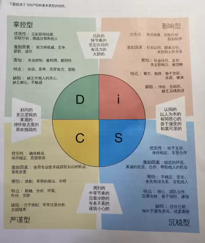 AI与人类性格对比
