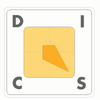 DISC性格模型图示