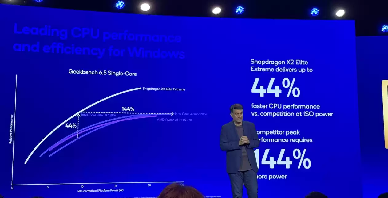 多线程性能对比