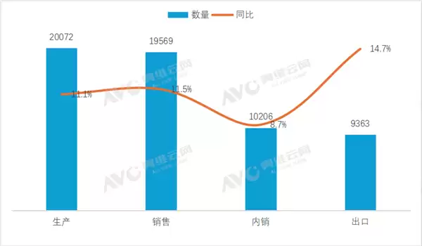 2025冷年中国家用空调产销表现