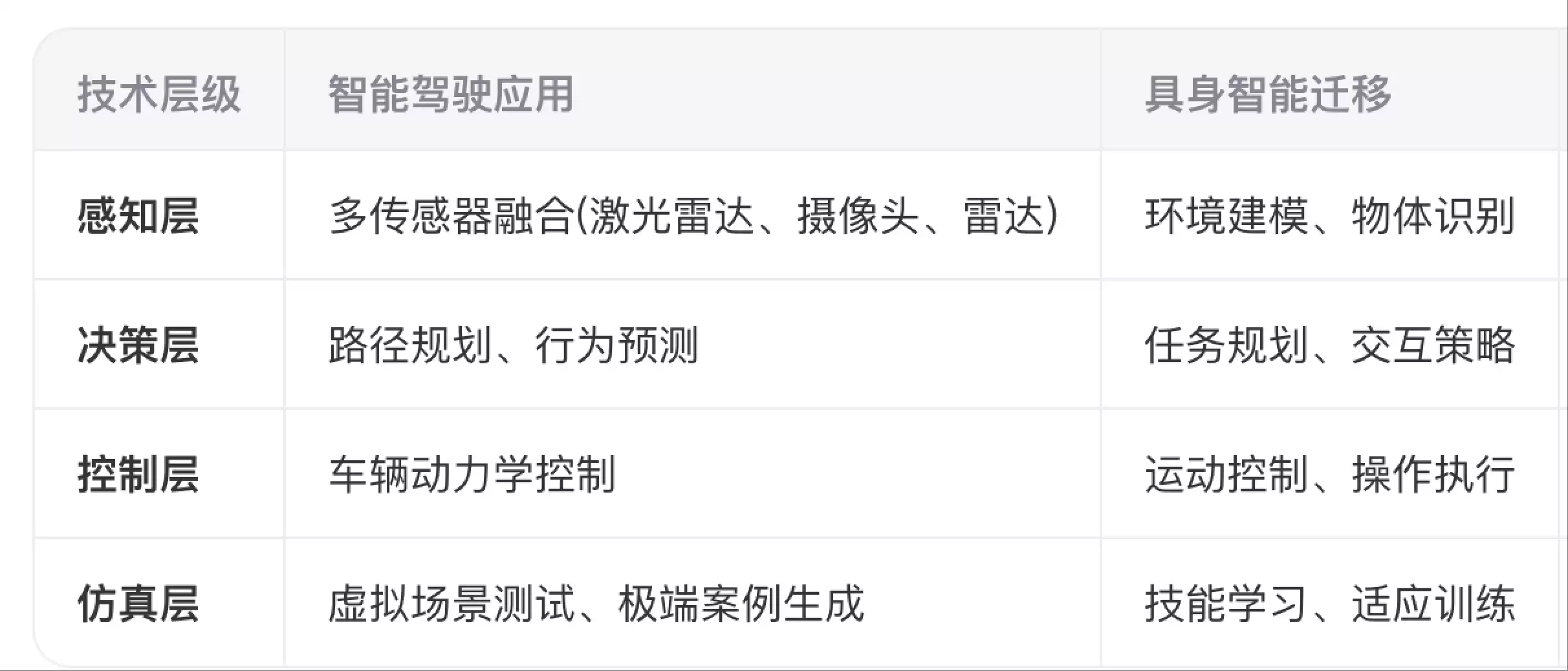 具身智能，为何成为智驾公司的下一个战场