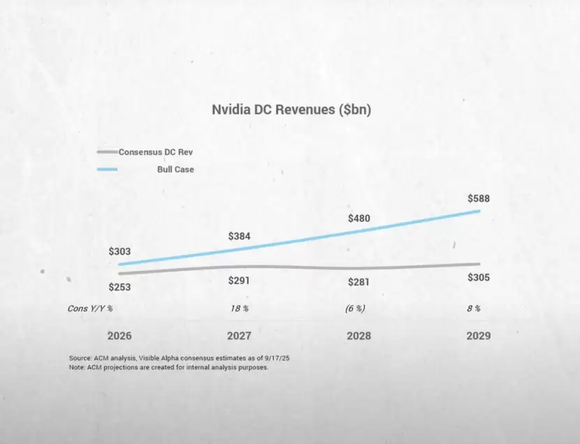 英伟达数据中心增长曲线