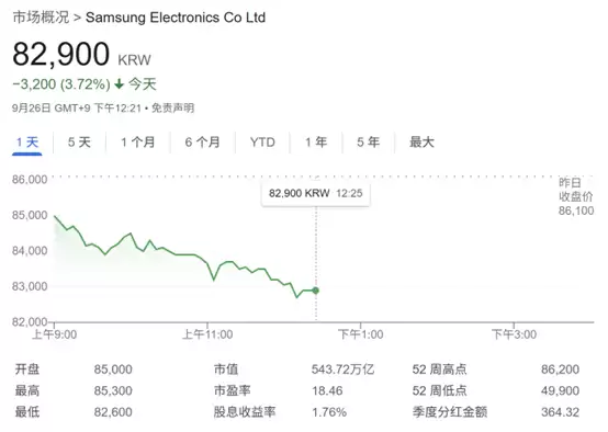 韩国芯片巨头股价走势