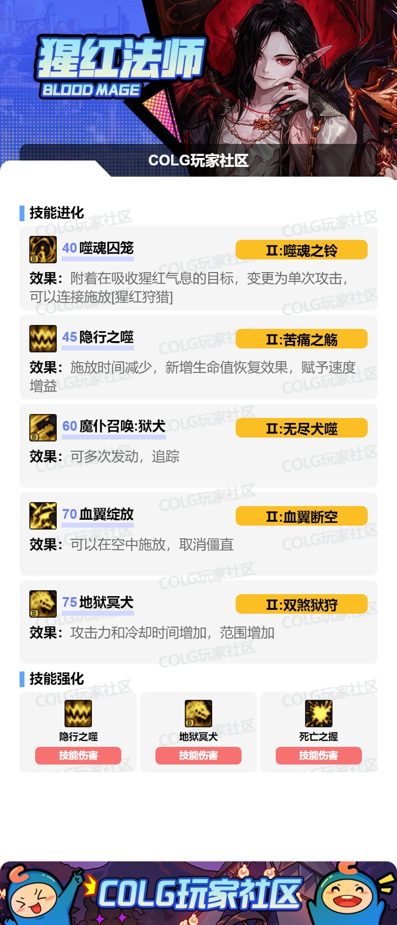 2025DNF金秋血法VP技能加点推荐