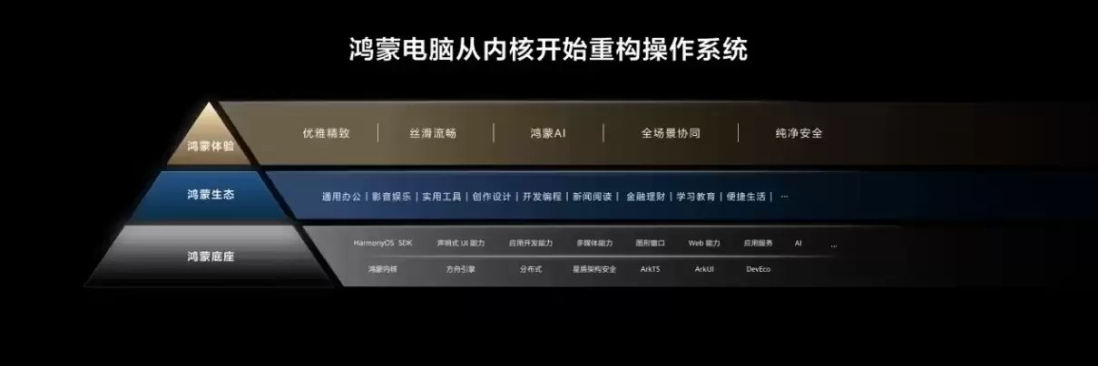 机构:鸿蒙电脑占高端市场份额超