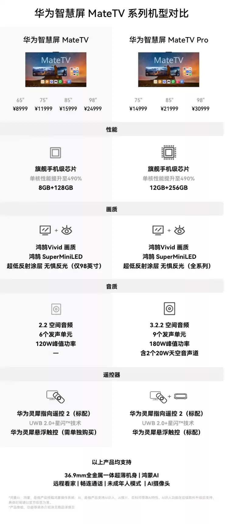 华为智慧屏画质技术