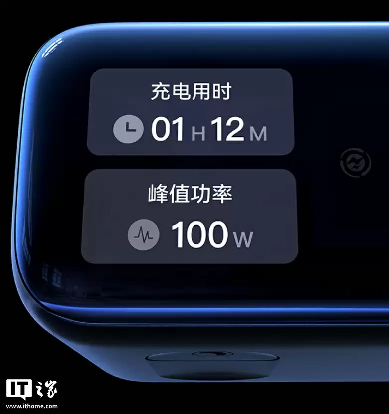 倍思 100W 带屏充电头首销：2C+1A、支持 90W 小米澎湃秒充，189 元