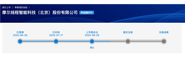 国产GPU摩尔线程成功过会，开科创板上市新篇