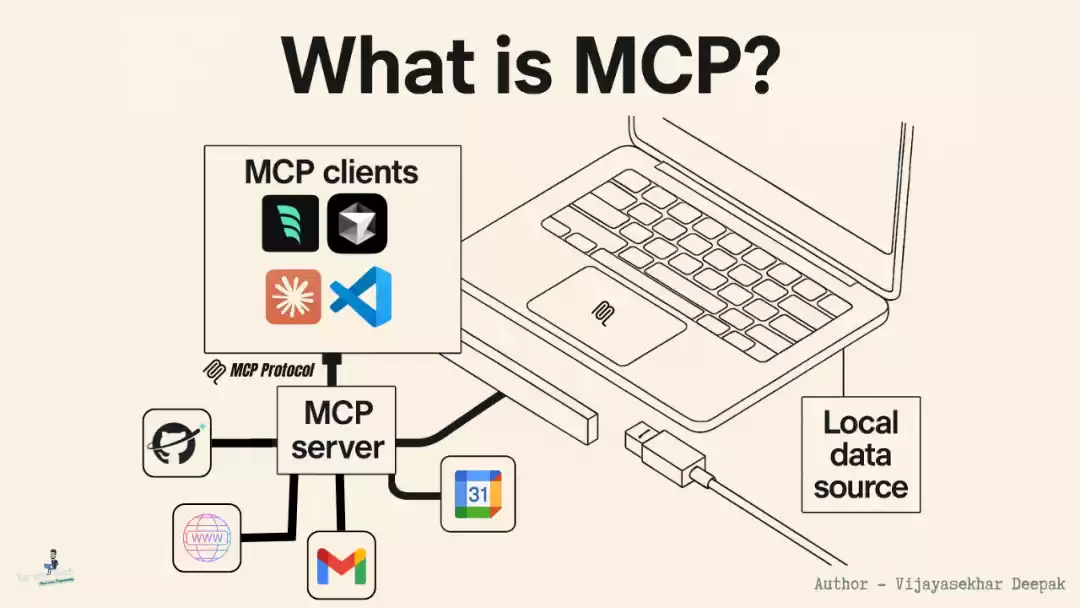 MCP协议工作原理示意图