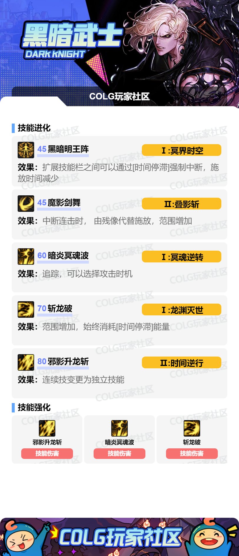 DNF2025金秋版黑暗武士VP技能加点攻略
