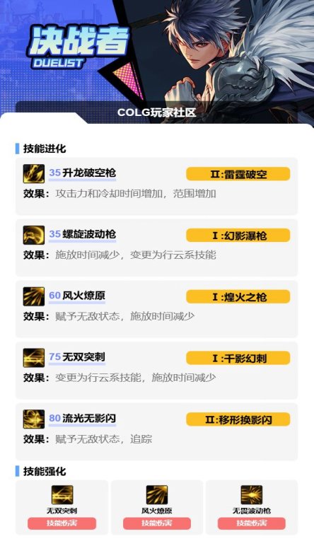 DNF2025决战者VP技能加点推荐，金秋版本最新方案