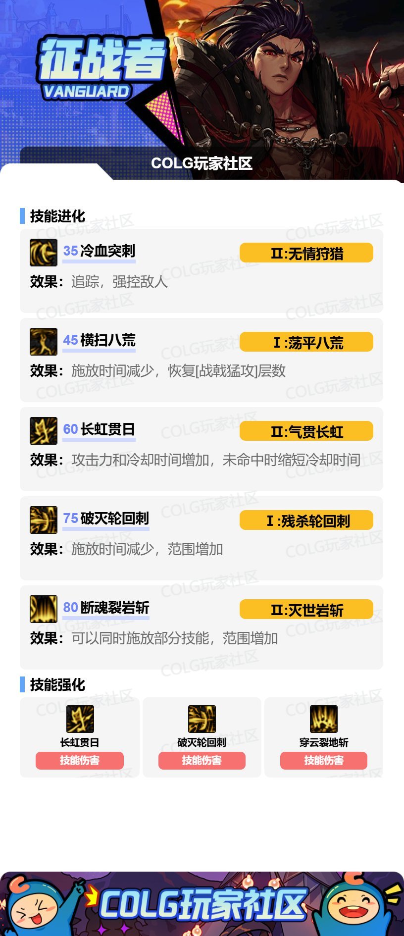 2025金秋DNF征战者VP技能加点推荐