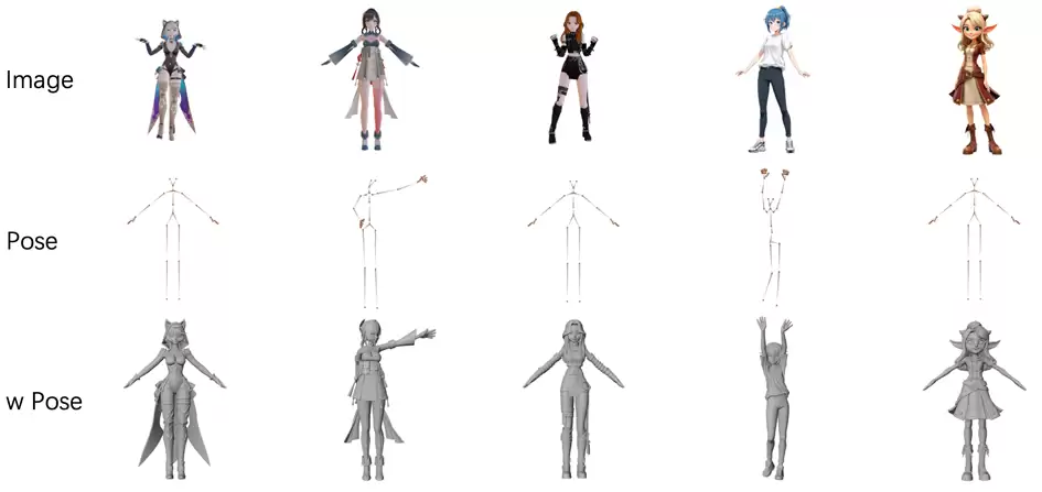 骨骼控制人物姿态