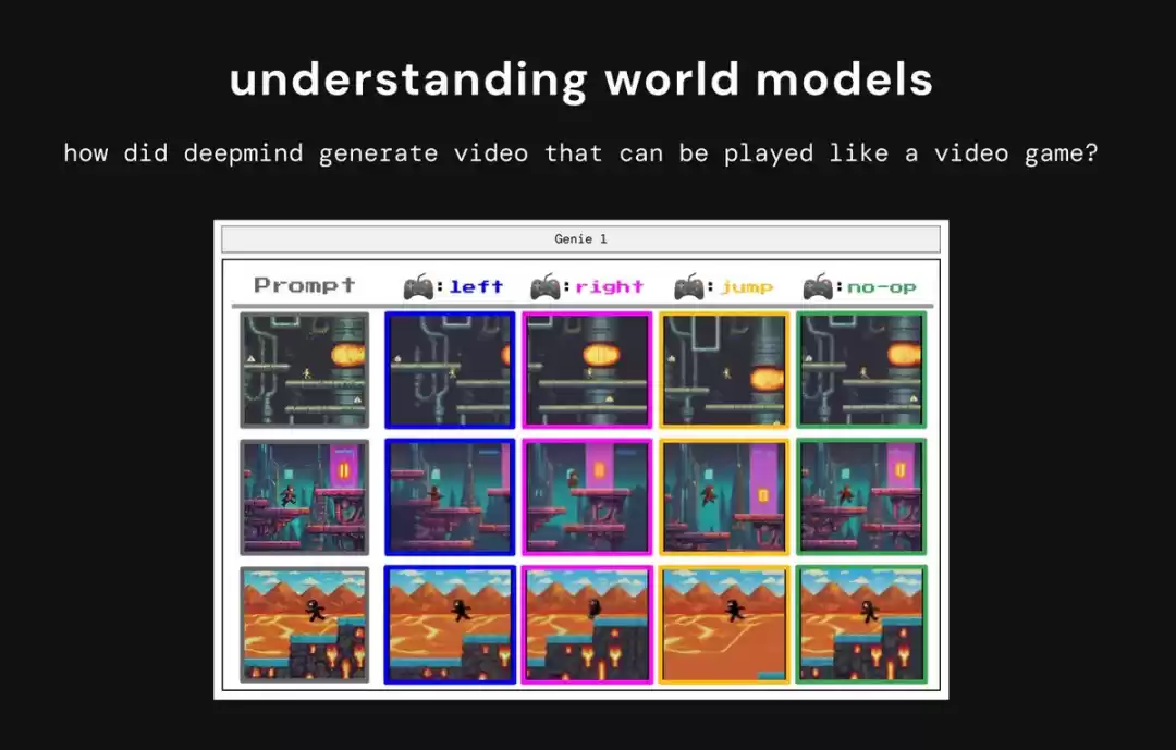 Genie 3原理示意图