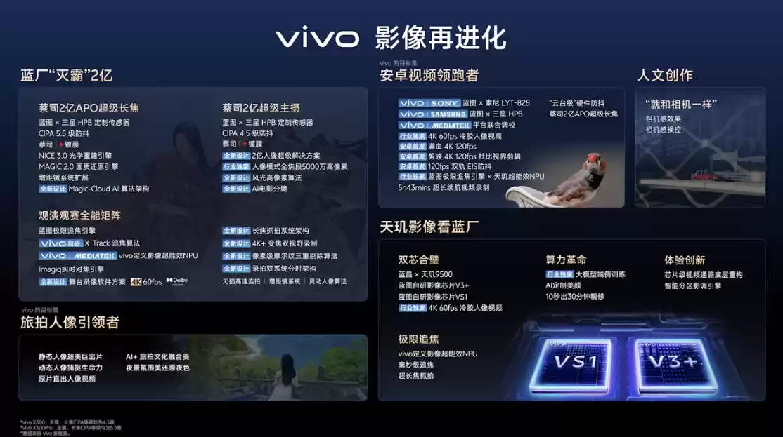 vivo