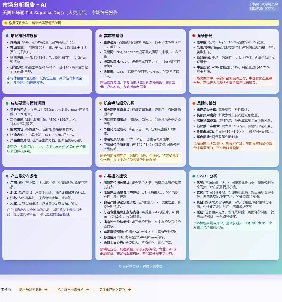 卖家精灵AI市场洞察功能