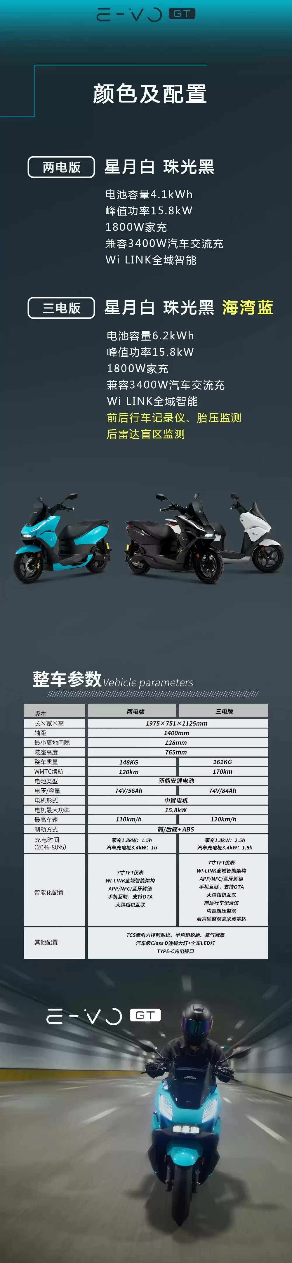 五羊本田推出四款新电动摩托车，5399~29999 元