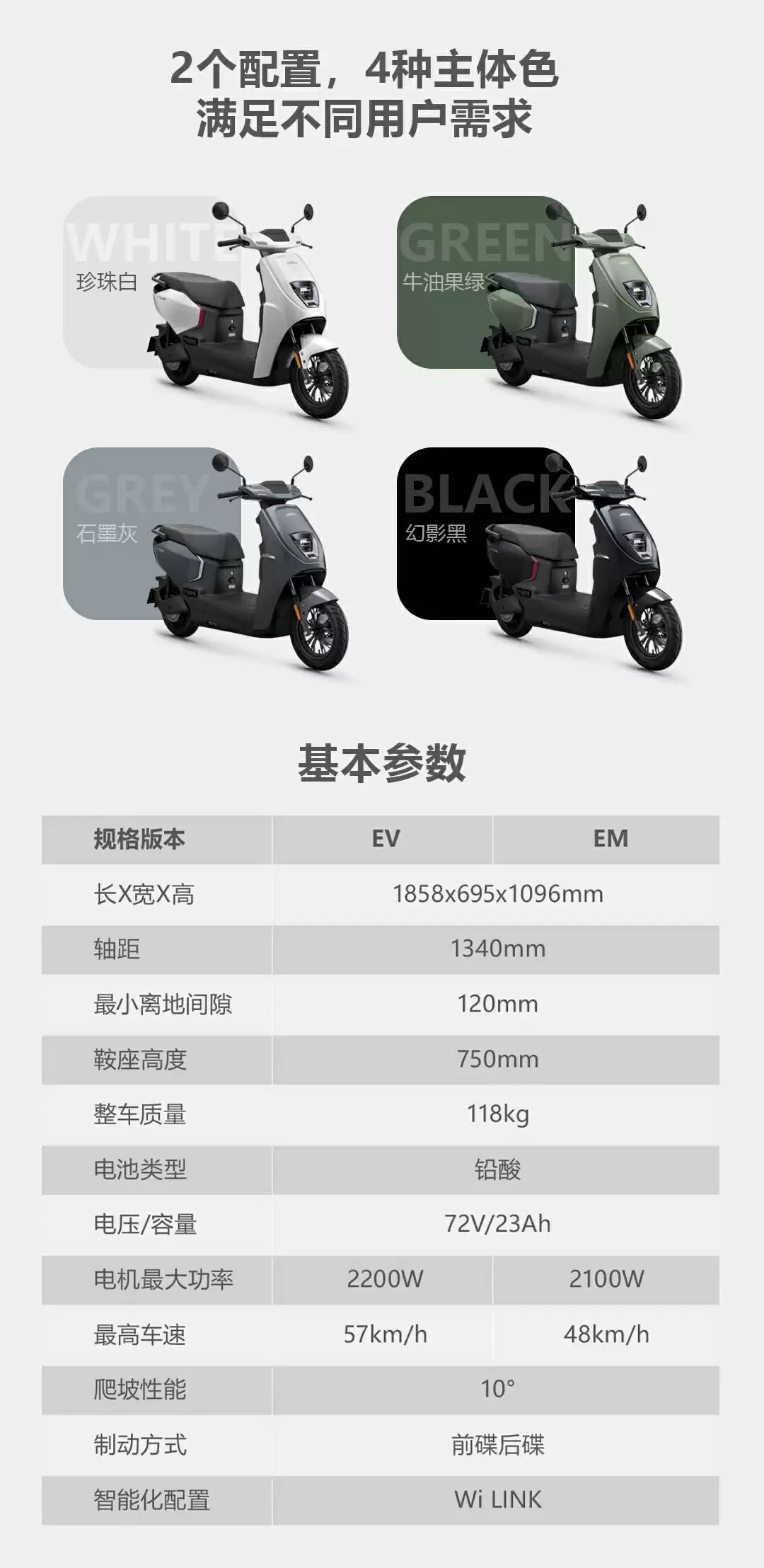 五羊本田推出四款新电动摩托车，5399~29999 元