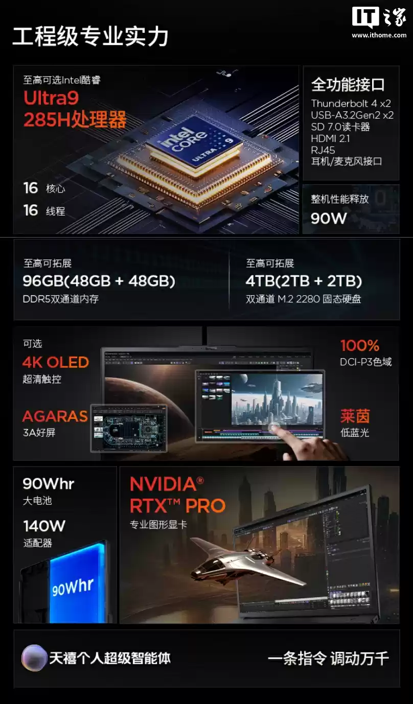 2025 款联想 ThinkPad P16v 笔记本开售:可选 U7-255H / U9-285H,至高匹配 RTX Pro 2000,14899 元起