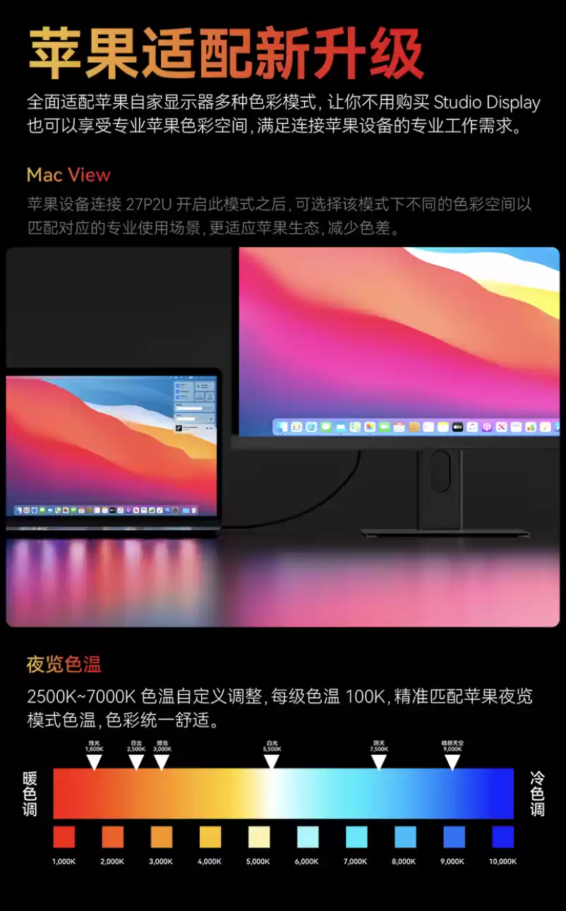 联合创新推出“27P2U”27 英寸显示器:5K 75Hz + 双扬,2999 元