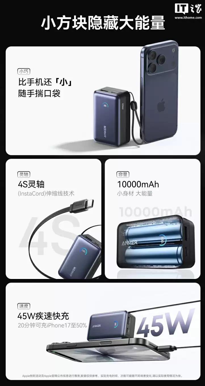 “安克能量盒”45W 带屏自带线移动电源开售:2C + 1A,10000mAh,289 元