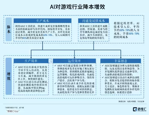 游戏行业AI应用案例