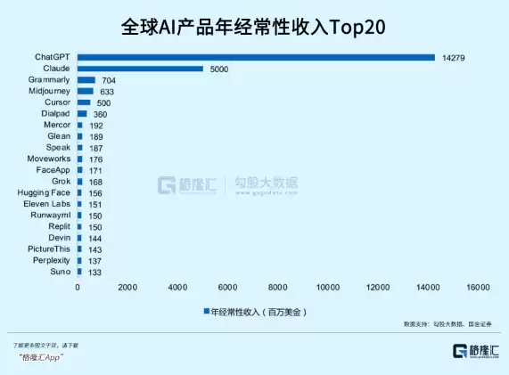 AI企业生存现状