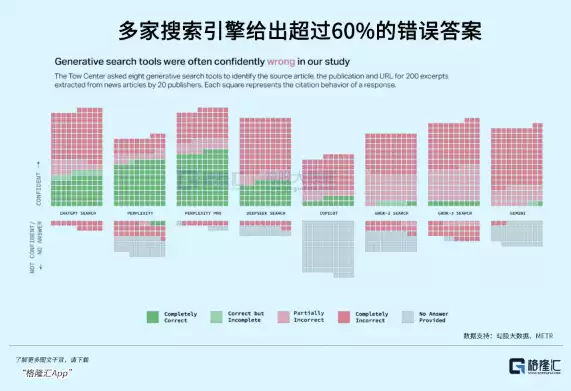 AI技术应用现状