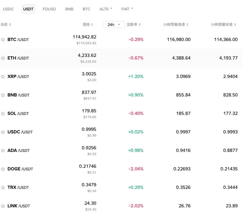 比特币最大硬币是什么币