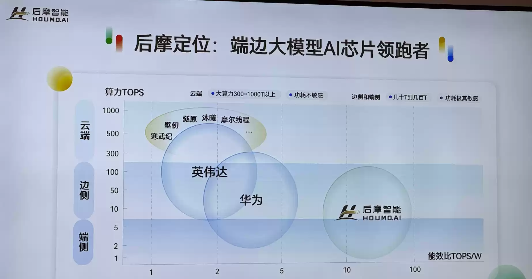 热闹的存算一体芯片赛道里，后摩的竞争壁垒是什么？ ｜WAIC 2025
