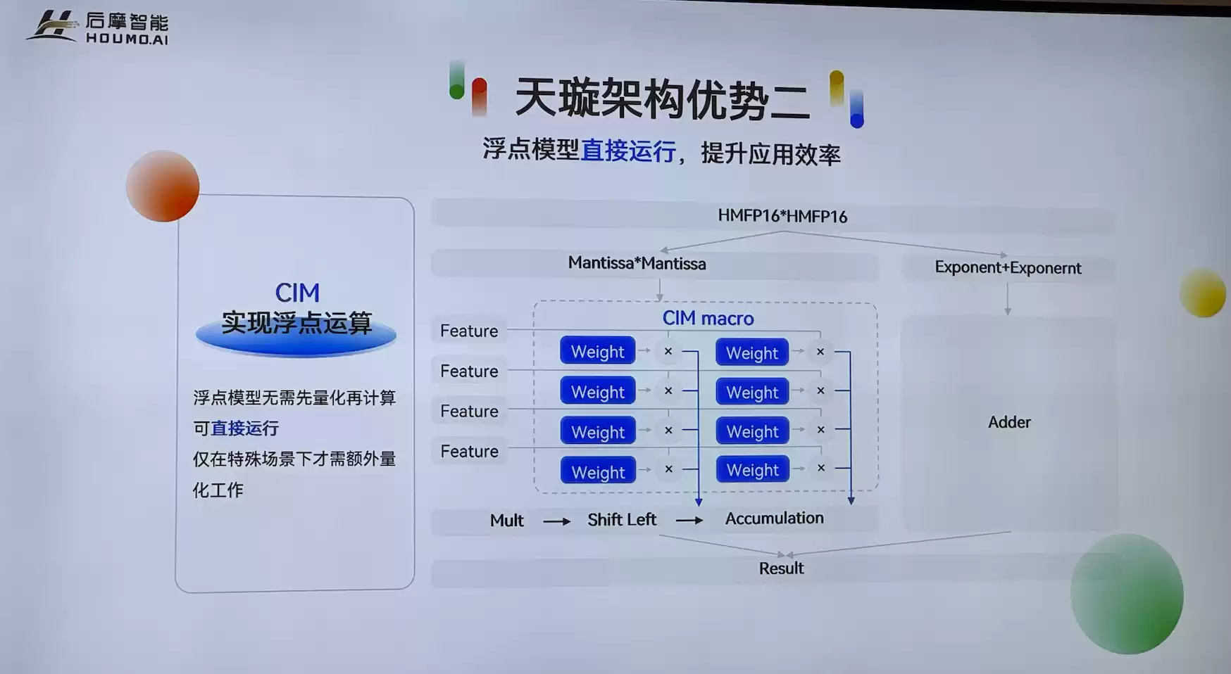 热闹的存算一体芯片赛道里，后摩的竞争壁垒是什么？ ｜WAIC 2025