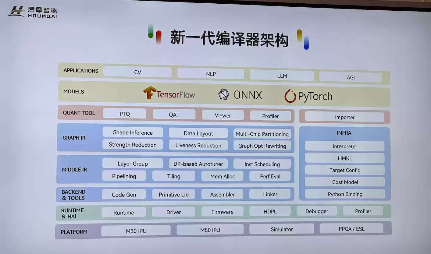 热闹的存算一体芯片赛道里，后摩的竞争壁垒是什么？ ｜WAIC 2025