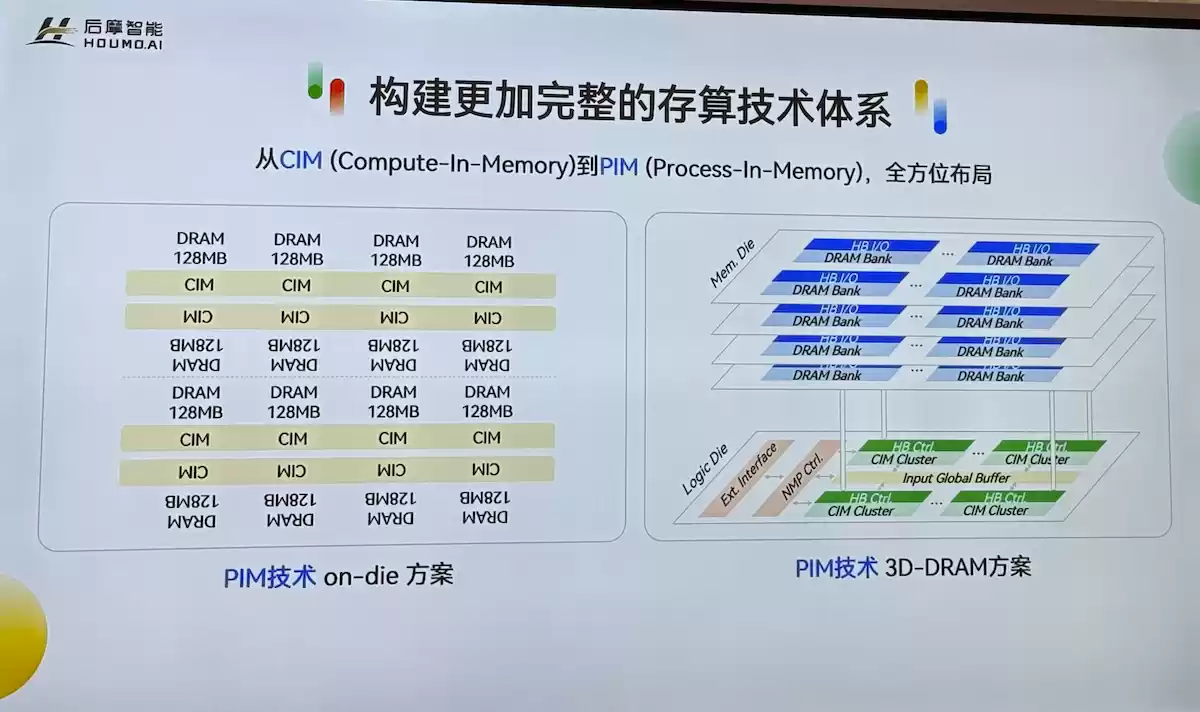 热闹的存算一体芯片赛道里，后摩的竞争壁垒是什么？ ｜WAIC 2025