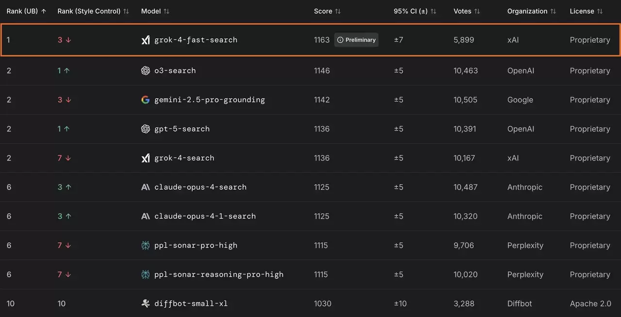 Grok-4 Fast性能对比