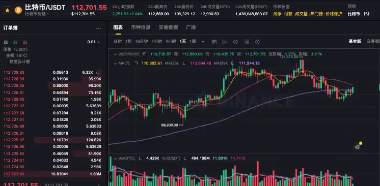 BTC与ETH影响因素对比