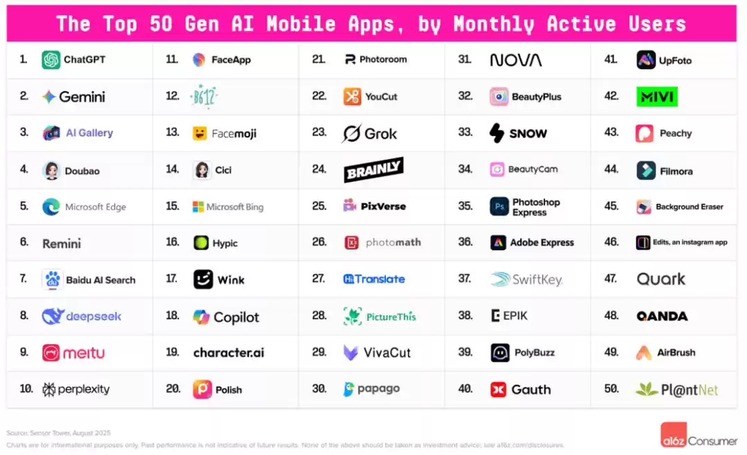 全球AI应用竞争格局