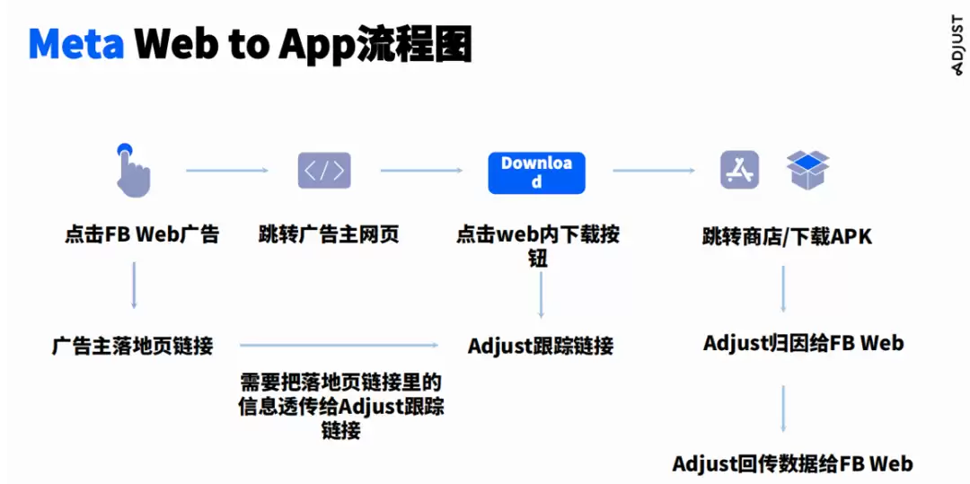 AI用户行为分析