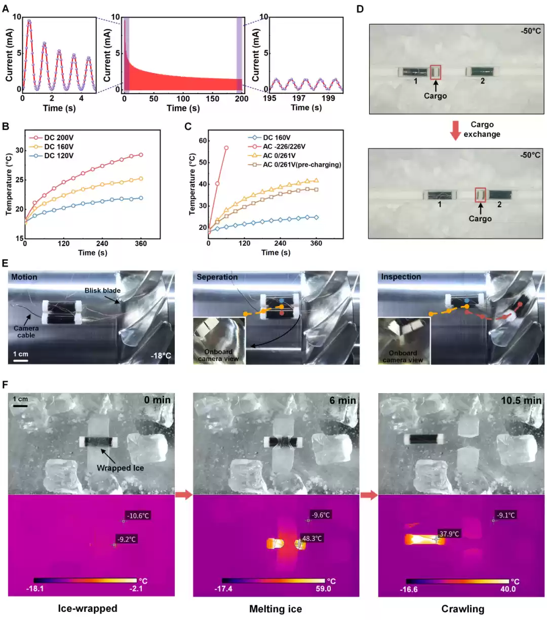 机器人低温环境表现