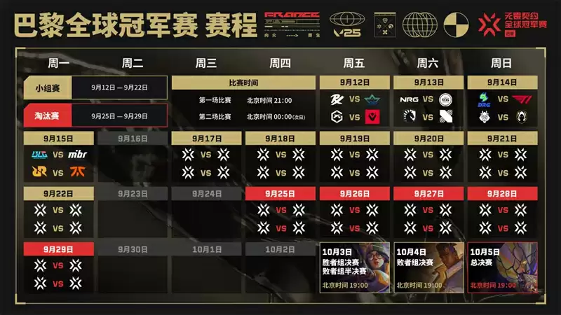 2025无畏契约巴黎全球冠军赛全程指南：CN战队赛程、淘汰赛时间表及冠军预测