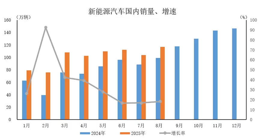 全国多地陆续调整汽车置换补贴政策,业内人士称“不排除后续车企自发补贴”