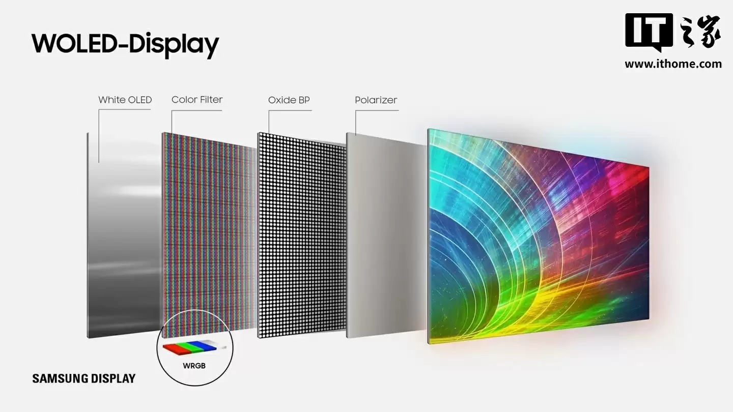 W-OLED面板生产线